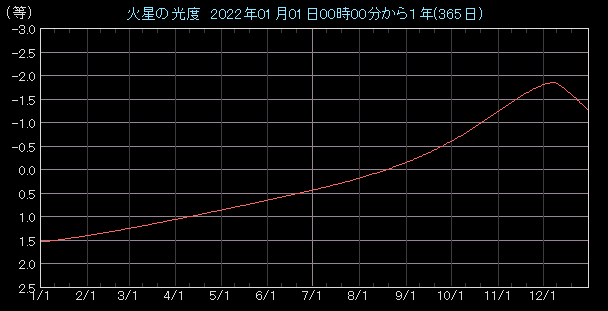 ���x�O���t