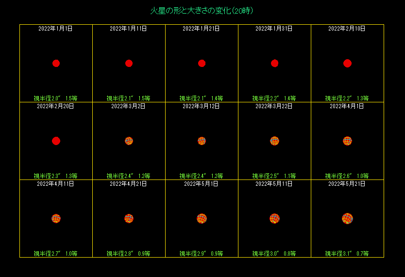 �ΐ��̑傫���̕ω��i�P�j