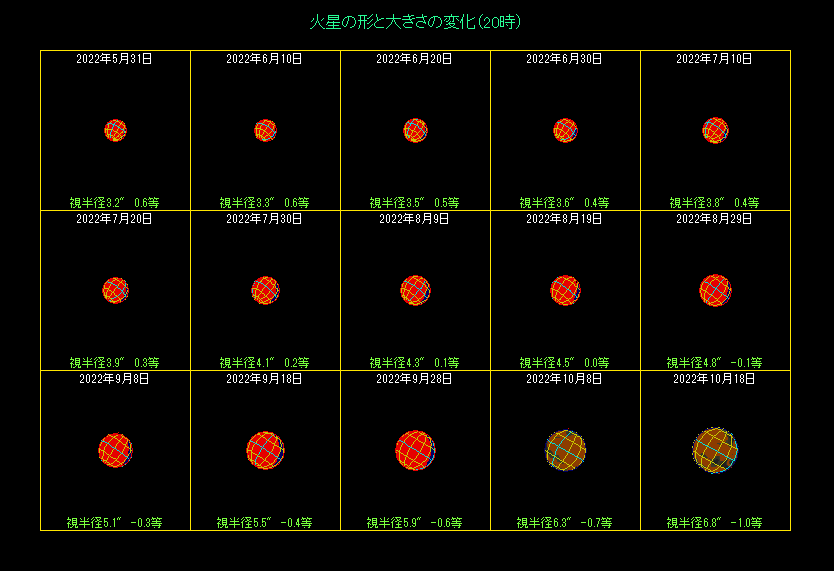 �ΐ��̑傫���̕ω��i�Q�j