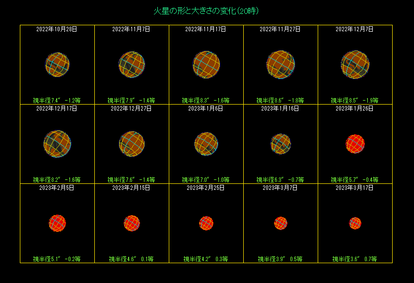 �ΐ��̑傫���̕ω��i�R�j