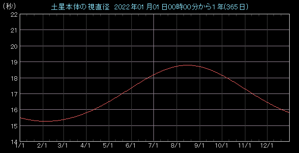 �����a�O���t