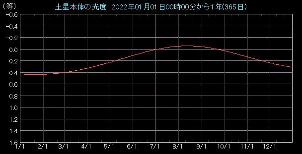 ���x�O���t