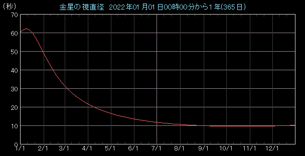 �����a�O���t