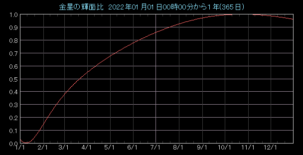 �P�ʔ�O���t