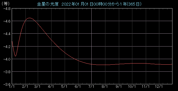 ���x�O���t