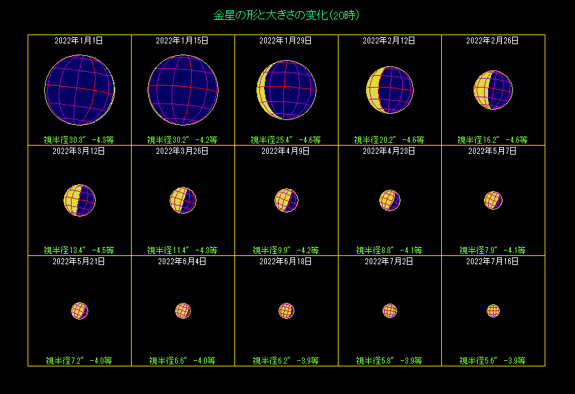 �����̖��������i�P�j