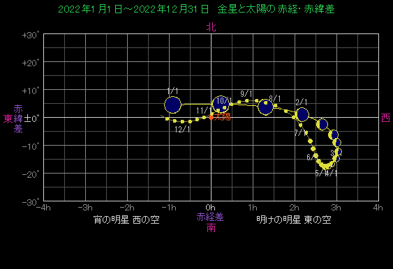 ���z�ɑ΂�������̈ʒu�ω�