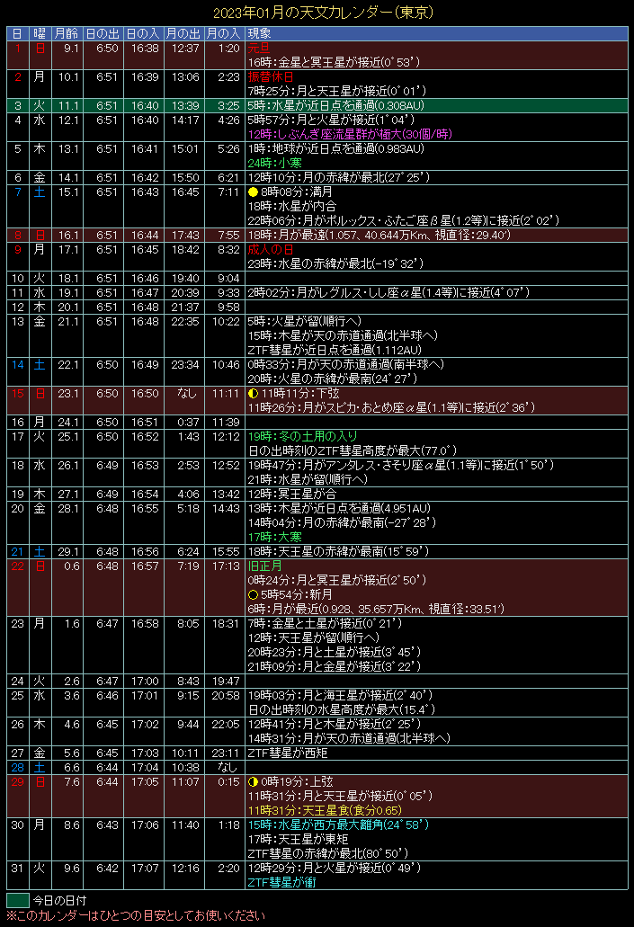 2023�N1���̓V���J�����_�[