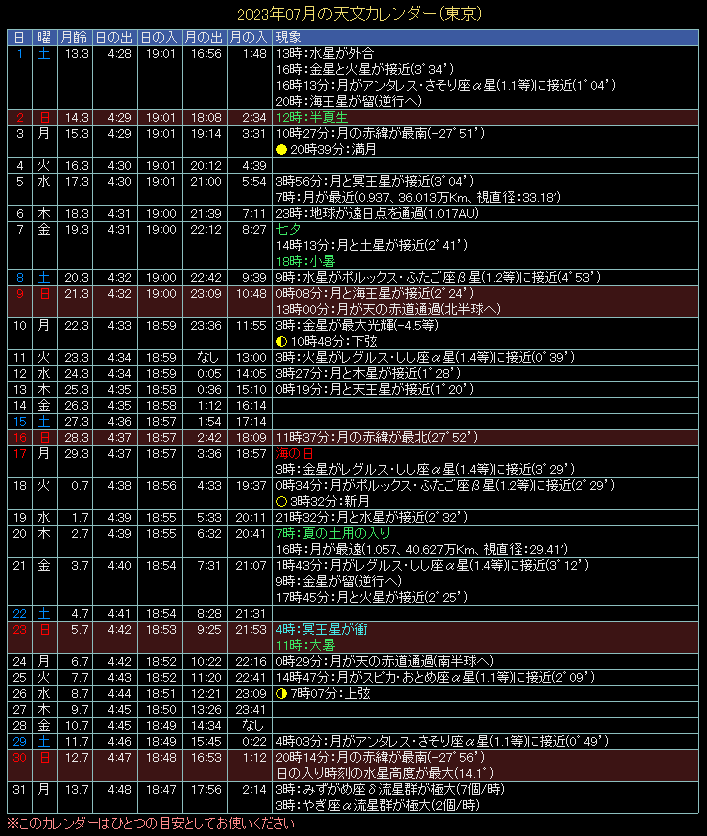 2023�N7���̓V���J�����_�[