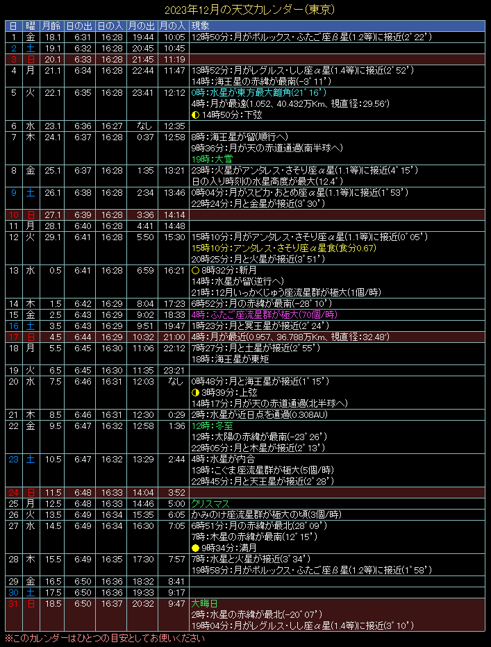 2023�N12���̓V���J�����_�[