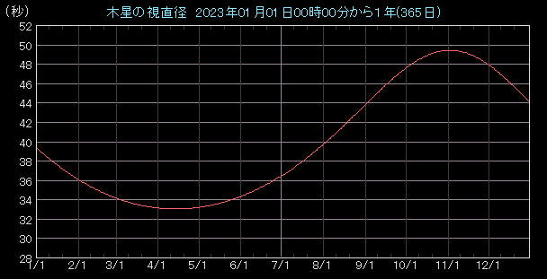 �����a�O���t