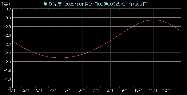 ���x�O���t