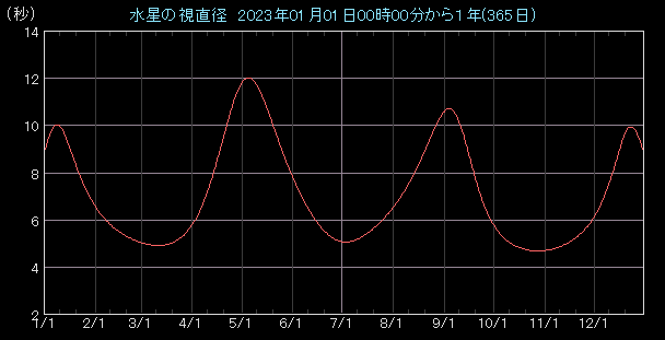 �����a�O���t