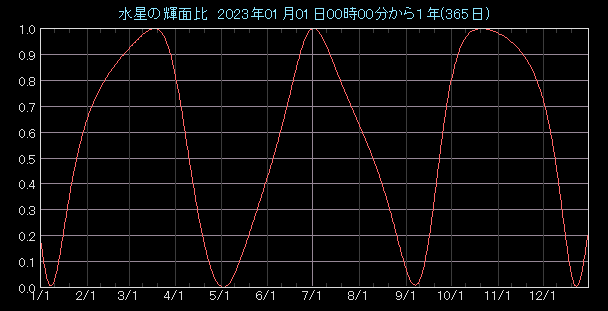 �P�ʔ�O���t