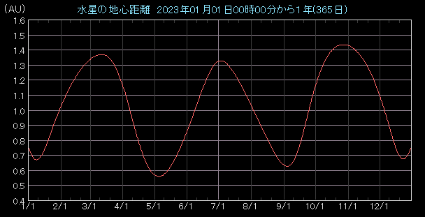 �n�S�����O���t