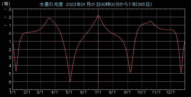 ���x�O���t