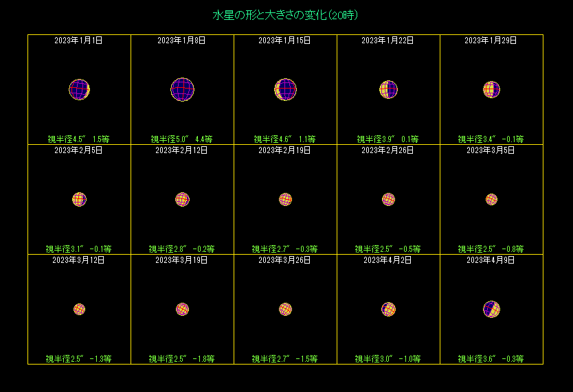 �����̖��������i�P�j