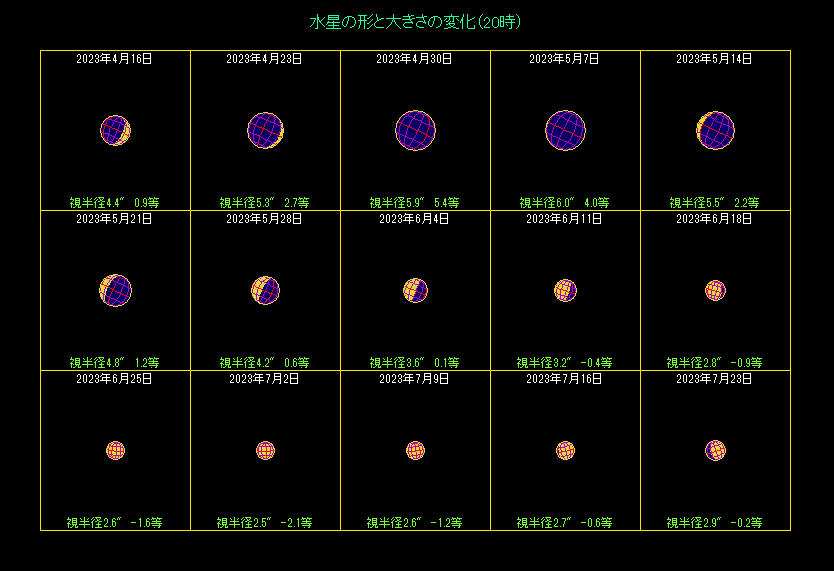 �����̖��������i�Q�j