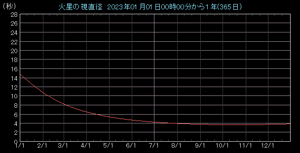 �����a�O���t