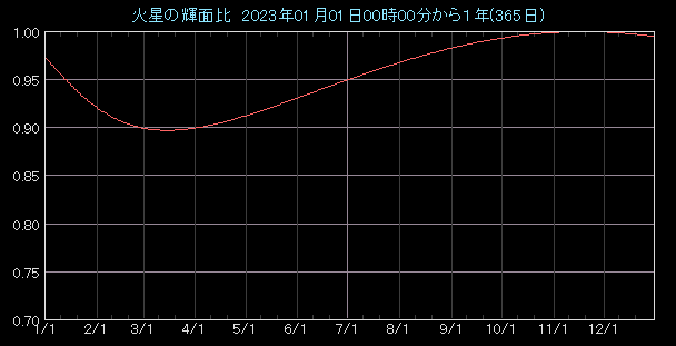 �P�ʔ�O���t