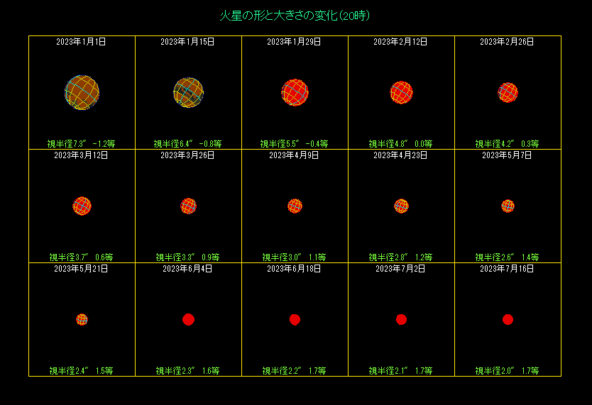 �ΐ��̑傫���̕ω��i�P�j