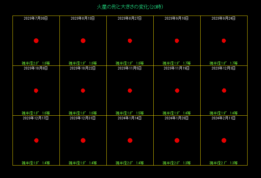 �ΐ��̑傫���̕ω��i�Q�j