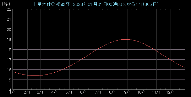 �����a�O���t