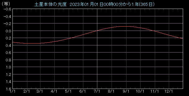 ���x�O���t