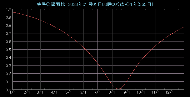 �P�ʔ�O���t