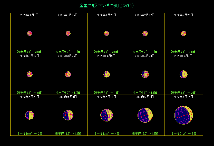 �����̖��������i�P�j