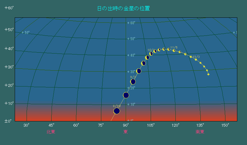 ���̏o�����ɂ���������̈ʒu�ω�