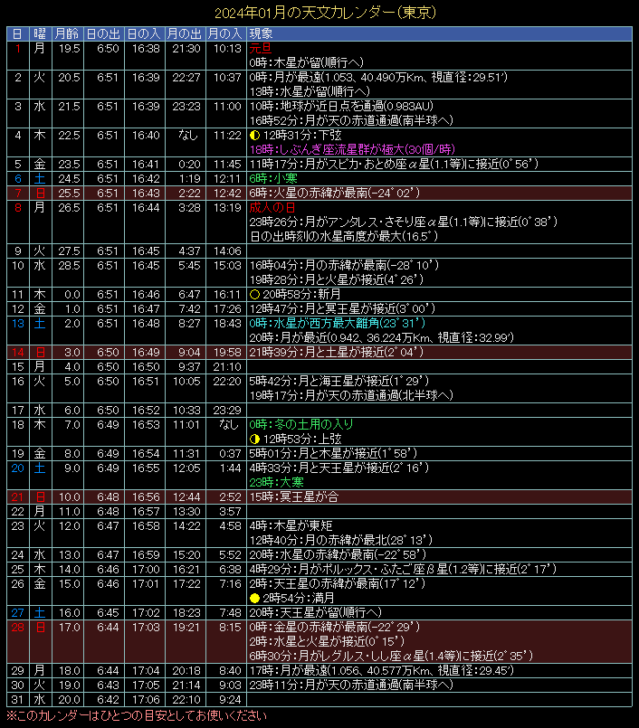 2024�N1���̓V���J�����_�[