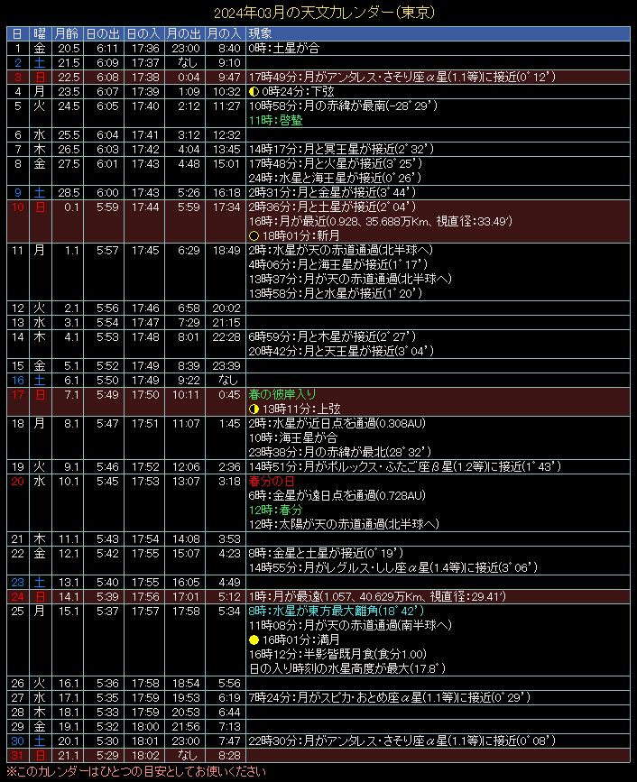 2024�N3���̓V���J�����_�[