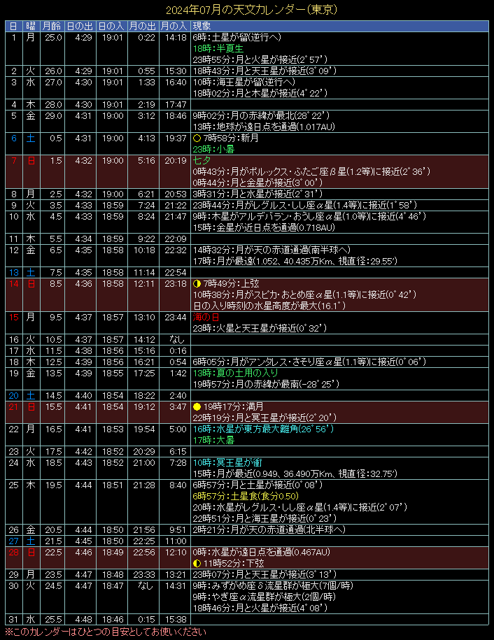 2024�N7���̓V���J�����_�[