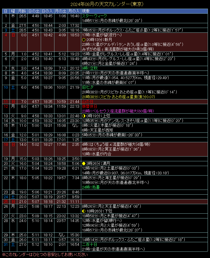 2024�N8���̓V���J�����_�[