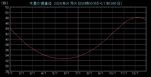 �����a�O���t