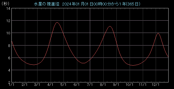 �����a�O���t