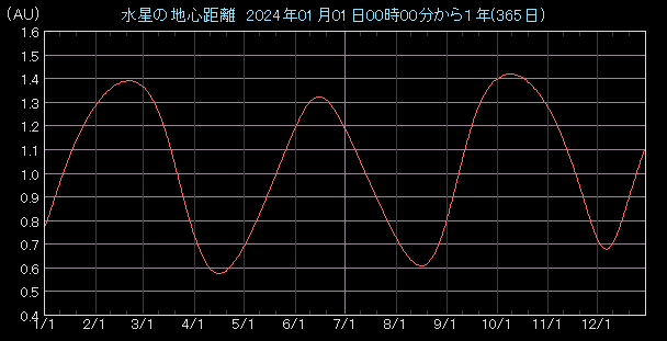 �n�S�����O���t