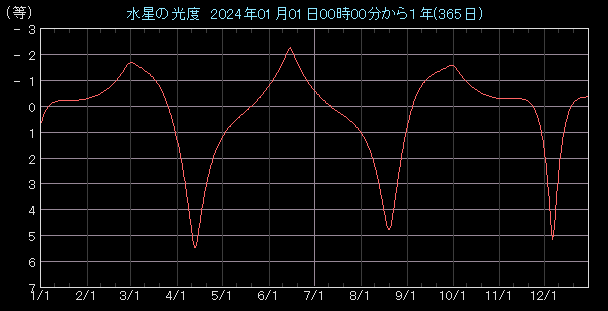 ���x�O���t