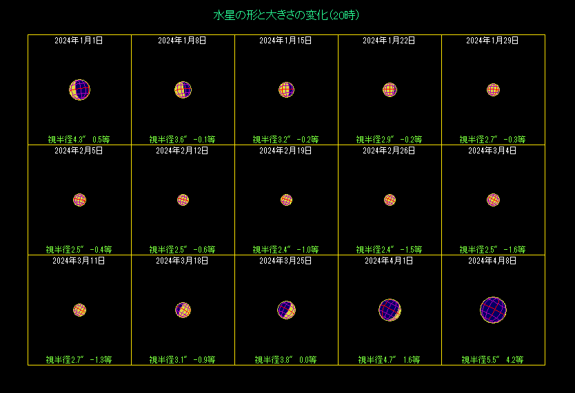 �����̖��������i�P�j