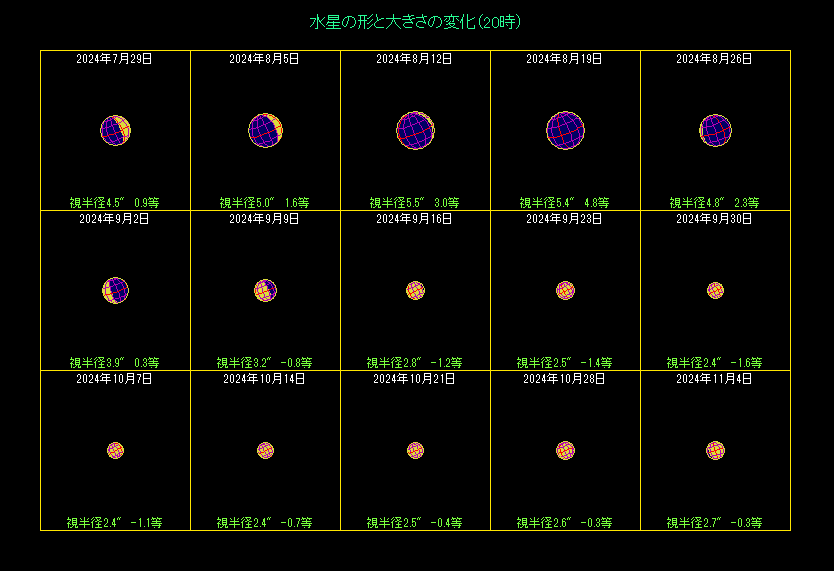 �����̖��������i�R�j