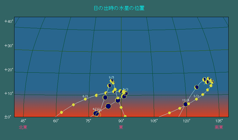 ���̏o�����ɂ����鐅���̈ʒu�ω�