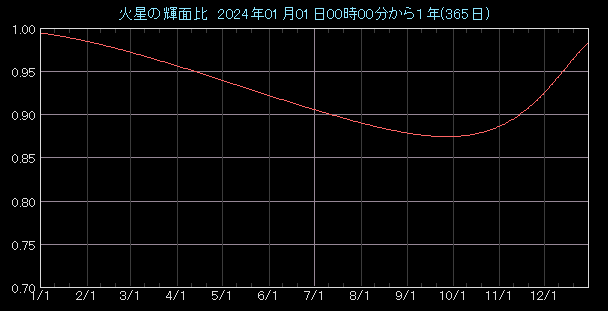 �P�ʔ�O���t