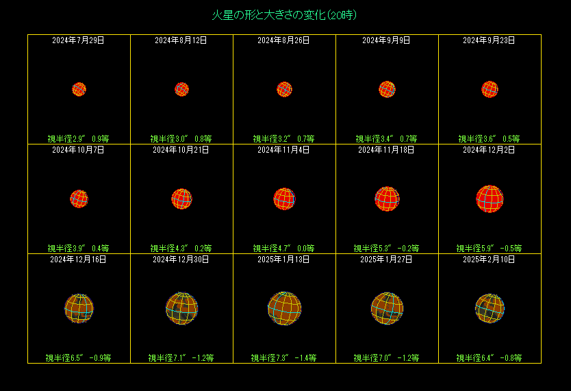 �ΐ��̑傫���̕ω��i�Q�j