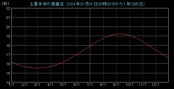 �����a�O���t