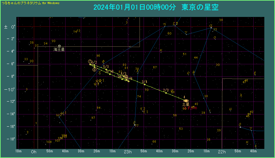 �y���̌o�H