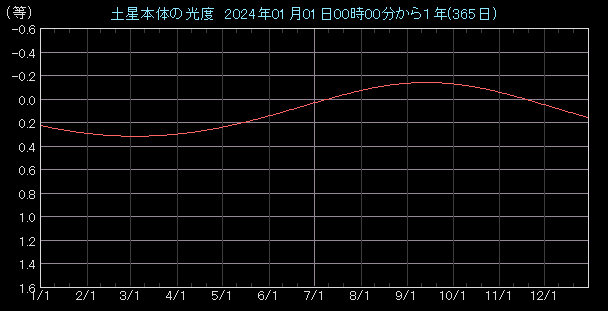 ���x�O���t