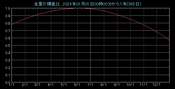 �P�ʔ�O���t