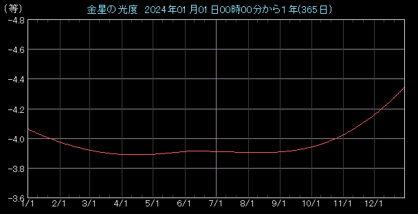 ���x�O���t