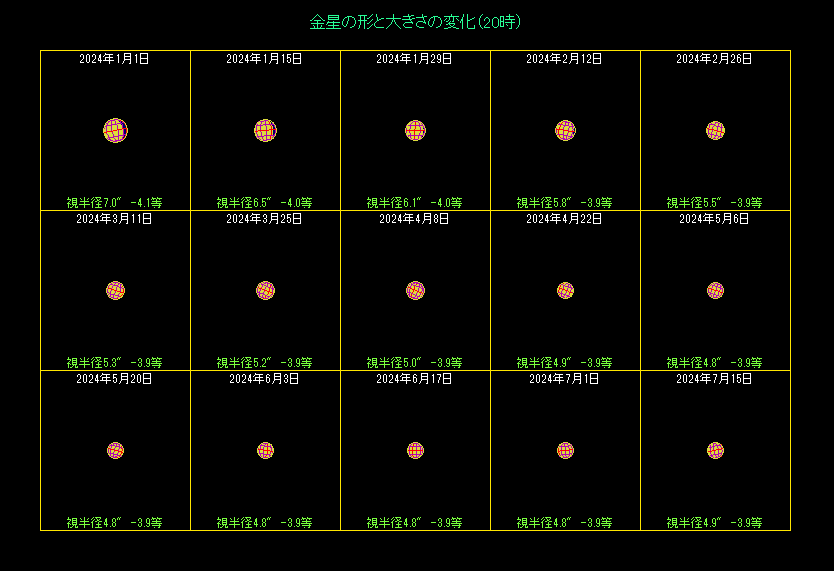 �����̖��������i�P�j